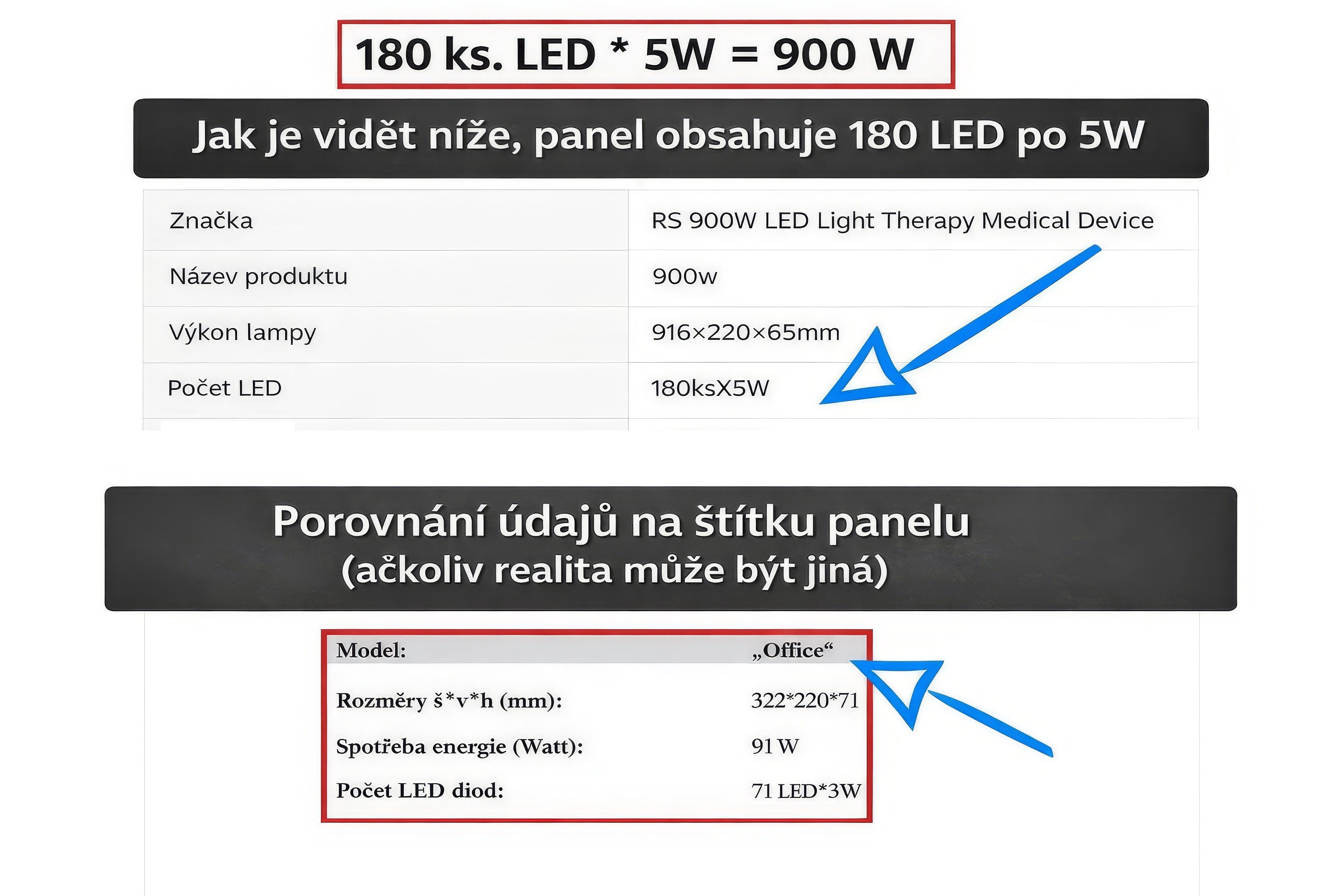 Porovnanie EasyLight verzus SGROW single a dual chip efektivita 2